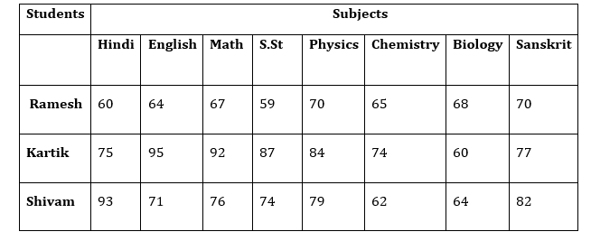 APPSC Group 1 General Aptitude Questions & Answers