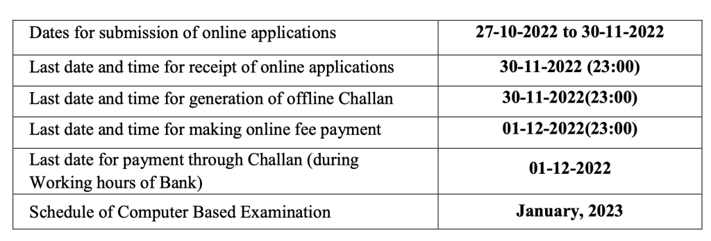 SSC GD Constable Important Dates
