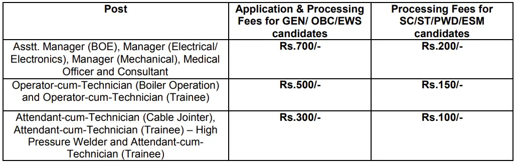 SAIL Durgapur Application Fee