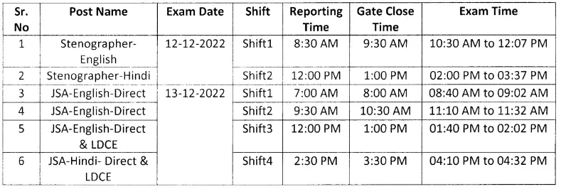 NVS Stenographer, JSA Skill Test Schedule