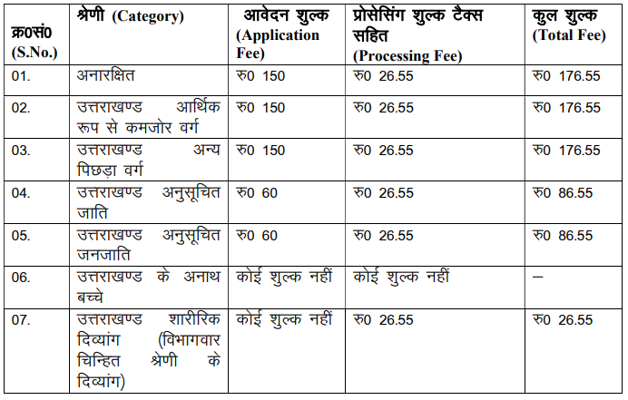 UKPSC-JA-Application-Fee