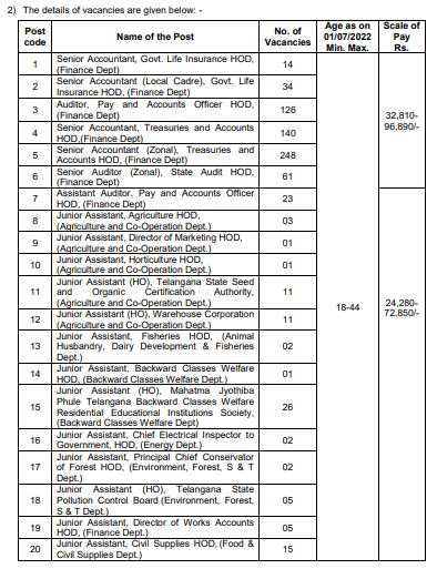 TSPSC Group 3 Recruitment Notification 2023 For 1375 Posts