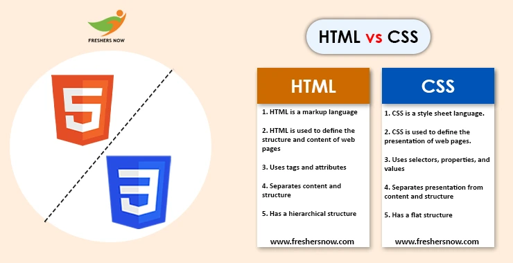 Top 50 Differences Between HTML And CSS HTML Vs CSS