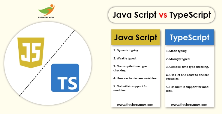 Difference between TypeScript and JavaScript - GeeksforGeeks