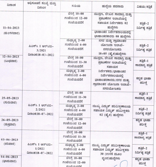 kpsc group B