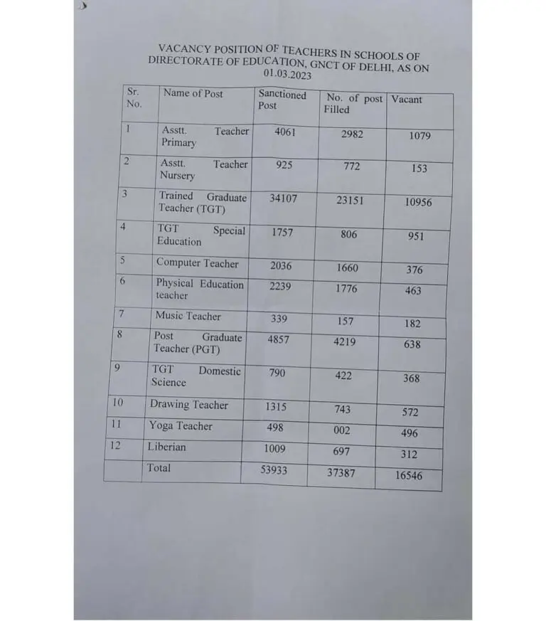 DSSSB Teacher Vacancy Notice