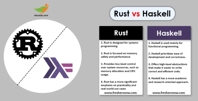 Rust vs Haskell copy Rust vs Haskell copy