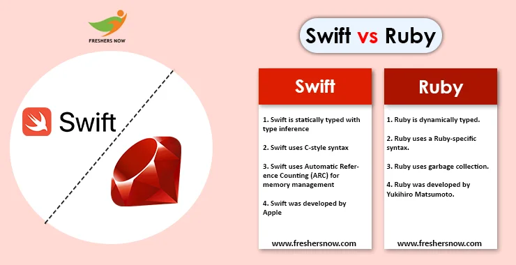 Top 50 Differences Between Swift and Ruby | Swift Vs Ruby