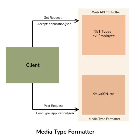 mediaformatter