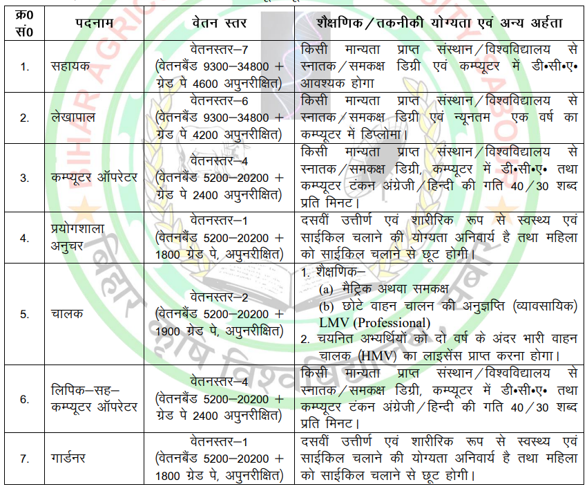 Bihar Agriculture University Educational Qualifications