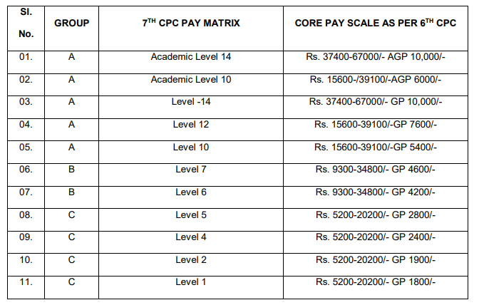 Visva Bharati Non Teaching Posts Salary