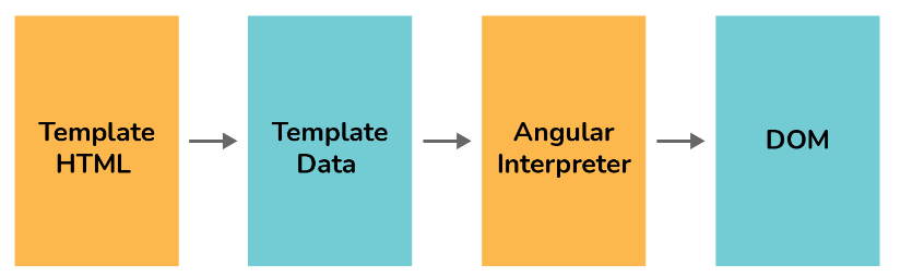 3. understand about Ivy in Angular 8