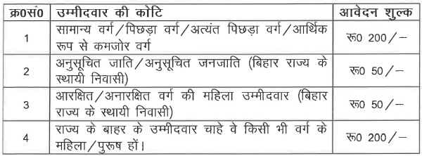 BTSC Bihar Dairy Field Officer Application Fee