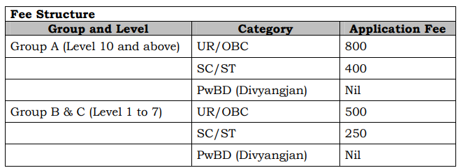 JMI Non Teaching Application Fee