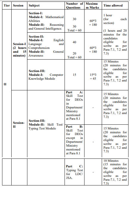 SSC CHSL Tier 2 Exam Pattern Image