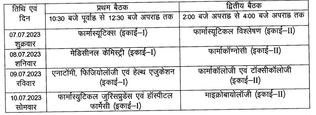BPSC Drug Inspector Exam Schedule
